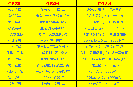 2024天天彩全年免费资料;精选解析解释落实