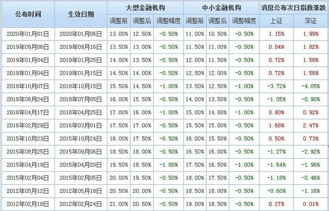 澳门一码一码100准确a07版;全面贯彻解释落实