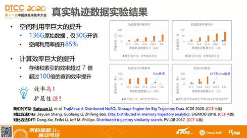 快评 第42页