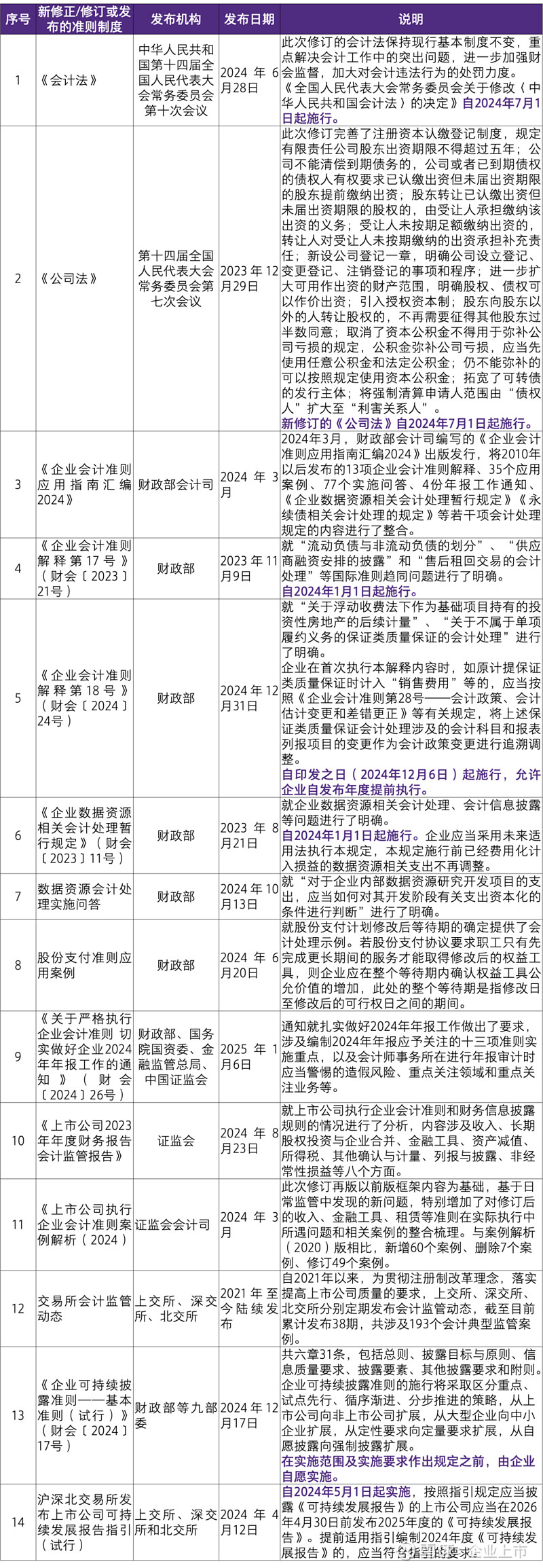 新奥门全年免费资料;-全面释义解释落实