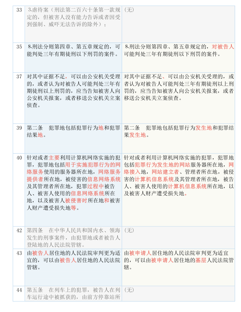 2025新澳门精准免费提供;-实用释义解释落实