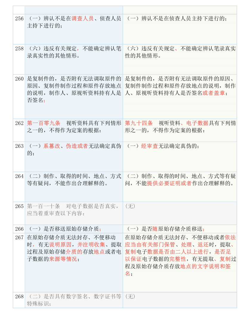 新澳门精选免费资料大全;-实用释义解释落实