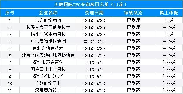 信永中和最新工资算法